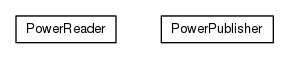 Package class diagram package org.universAAL.lddi.zwave.exporter.PowerConsumption