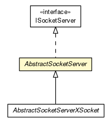 Package class diagram package AbstractSocketServer