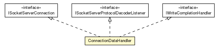 Package class diagram package ConnectionDataHandler