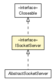 Package class diagram package ISocketServer