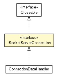 Package class diagram package ISocketServerConnection