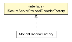Package class diagram package ISocketServerProtocolDecoderFactory