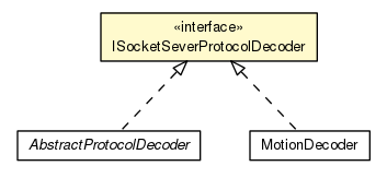 Package class diagram package ISocketSeverProtocolDecoder