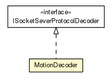 Package class diagram package MotionDecoder