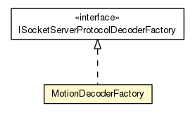Package class diagram package MotionDecoderFactory