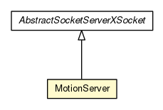 Package class diagram package MotionServer