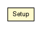 Package class diagram package Setup
