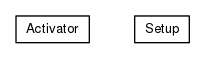 Package class diagram package org.universAAL.lddi.zwave.exporter
