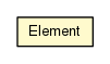 Package class diagram package MyMojoExecutorV15.Element