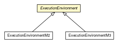 Package class diagram package MyMojoExecutorV15.ExecutionEnvironment