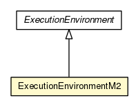 Package class diagram package MyMojoExecutorV15.ExecutionEnvironmentM2