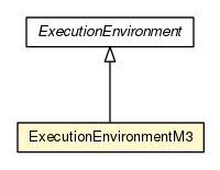 Package class diagram package MyMojoExecutorV15.ExecutionEnvironmentM3