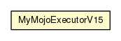 Package class diagram package MyMojoExecutorV15