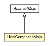 Package class diagram package UaalCompositeMojo