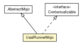 Package class diagram package UaalRunnerMojo