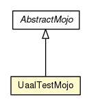 Package class diagram package UaalTestMojo