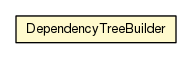 Package class diagram package DependencyTreeBuilder