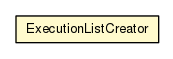 Package class diagram package ExecutionListCreator