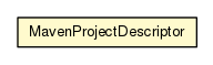 Package class diagram package MavenProjectDescriptor