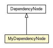 Package class diagram package MyDependencyNode