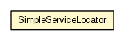 Package class diagram package SimpleServiceLocator