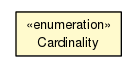 Package class diagram package Cardinality