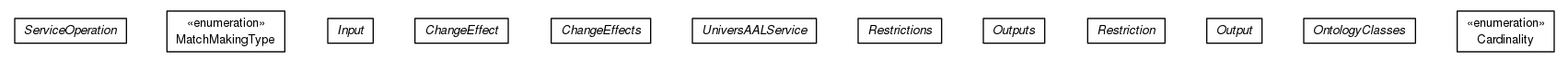 Package class diagram package org.universAAL.middleware.api.annotation