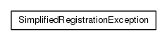 Package class diagram package org.universAAL.middleware.api.exception
