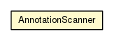 Package class diagram package AnnotationScanner