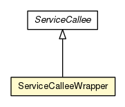 Package class diagram package ServiceCalleeWrapper