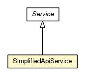 Package class diagram package SimplifiedApiService