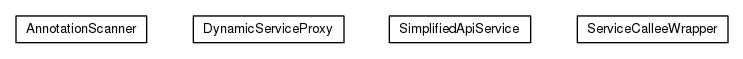 Package class diagram package org.universAAL.middleware.api.impl