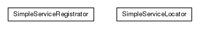 Package class diagram package org.universAAL.middleware.api