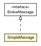 Package class diagram package SimpleMessage