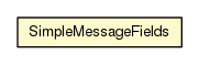 Package class diagram package SimpleMessageFields