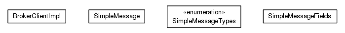 Package class diagram package org.universAAL.middleware.broker.client