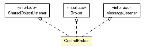 Package class diagram package ControlBroker