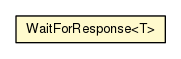 Package class diagram package WaitForResponse