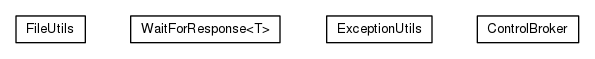 Package class diagram package org.universAAL.middleware.brokers.control