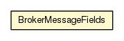 Package class diagram package BrokerMessageFields