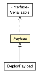 Package class diagram package Payload
