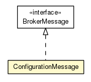 Package class diagram package ConfigurationMessage