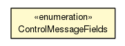Package class diagram package ControlMessage.ControlMessageFields