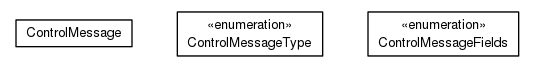 Package class diagram package org.universAAL.middleware.brokers.message.control