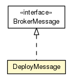 Package class diagram package DeployMessage