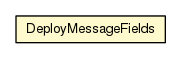 Package class diagram package DeployMessageFields