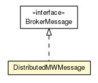 Package class diagram package DistributedMWMessage