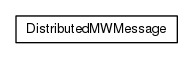 Package class diagram package org.universAAL.middleware.brokers.message.distributedmw