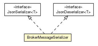 Package class diagram package BrokerMessageSerializer