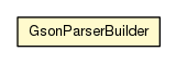 Package class diagram package GsonParserBuilder